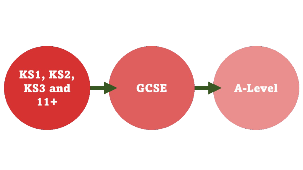 homediagram