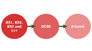 homediagram